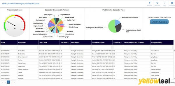 Corporate Insight Solutions Ltd